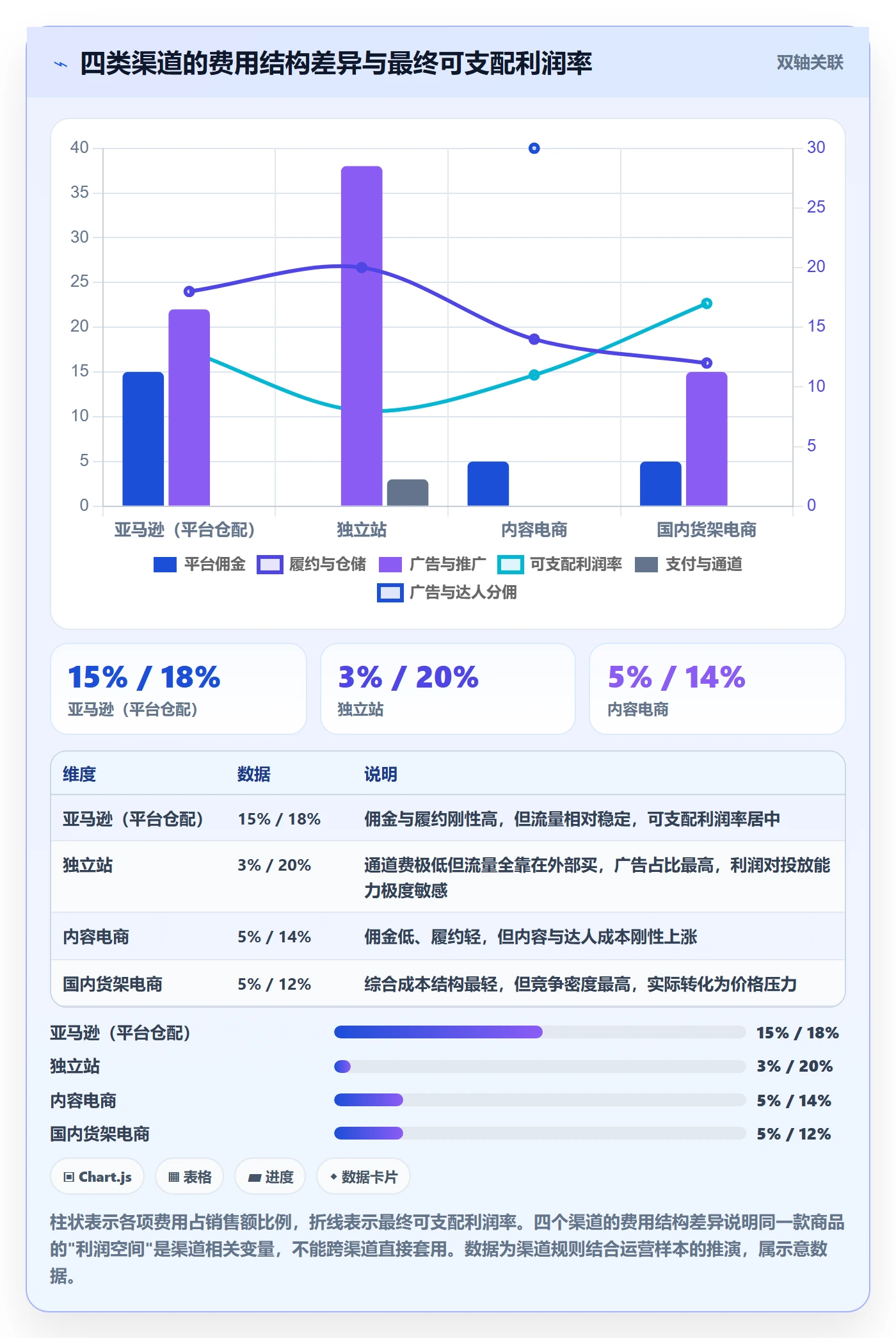 商品分析怎么选？利润空间相关的选型方法判断标准