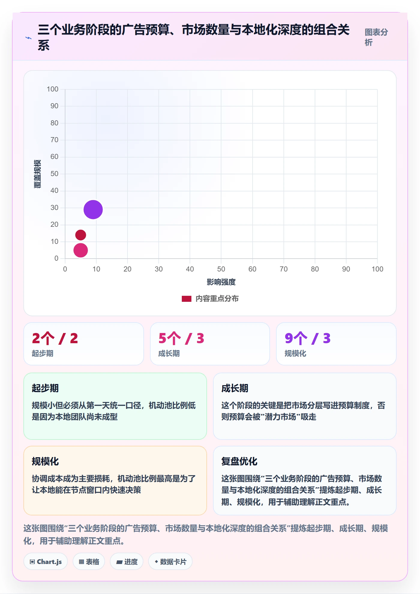 跨境电商运营运营框架：把广告投放纳入本地化运营