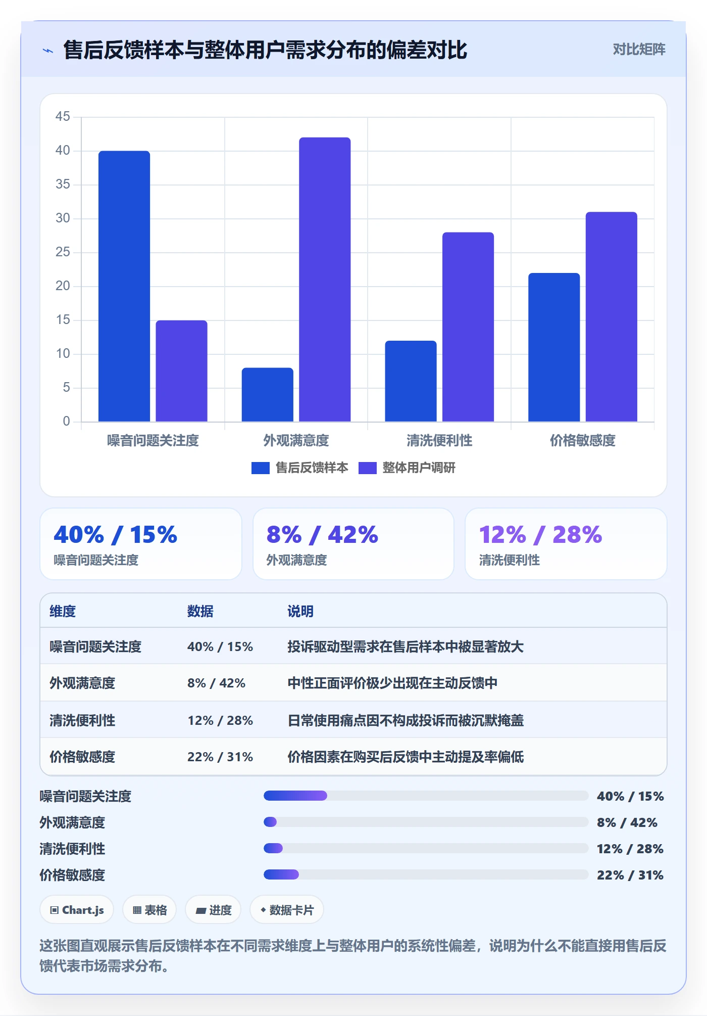 商品分析避坑指南：市场需求环节的客户服务要注意什么