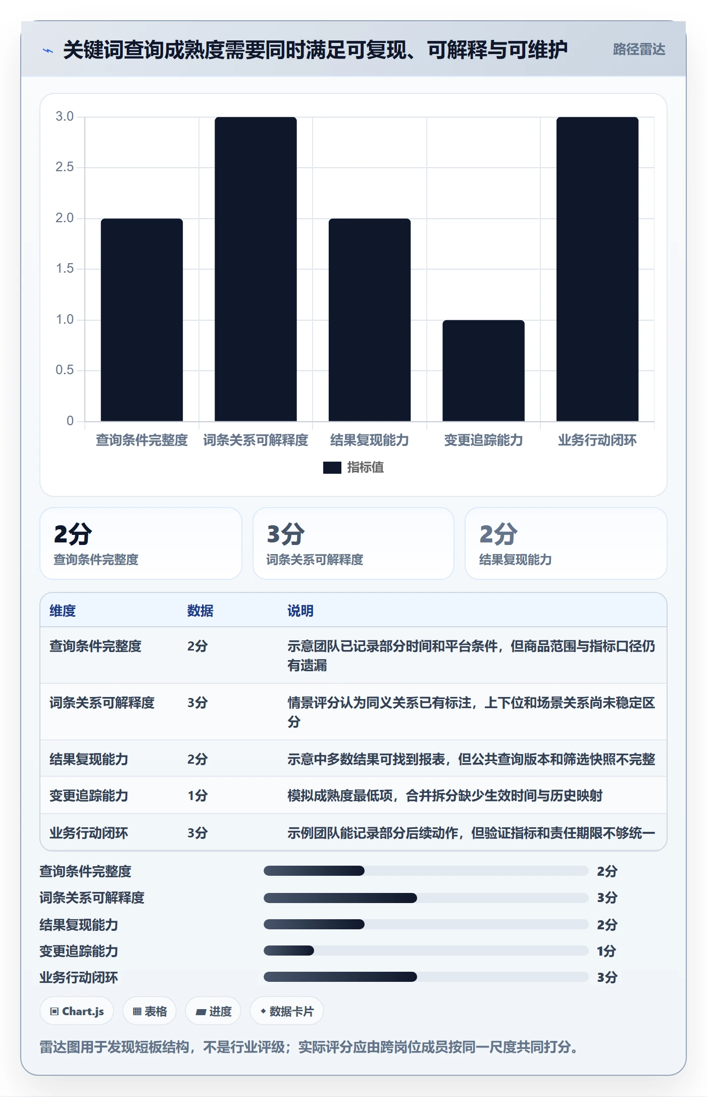 电商数据查询网站怎么用？关键词搜索场景下的标准化管理拆解