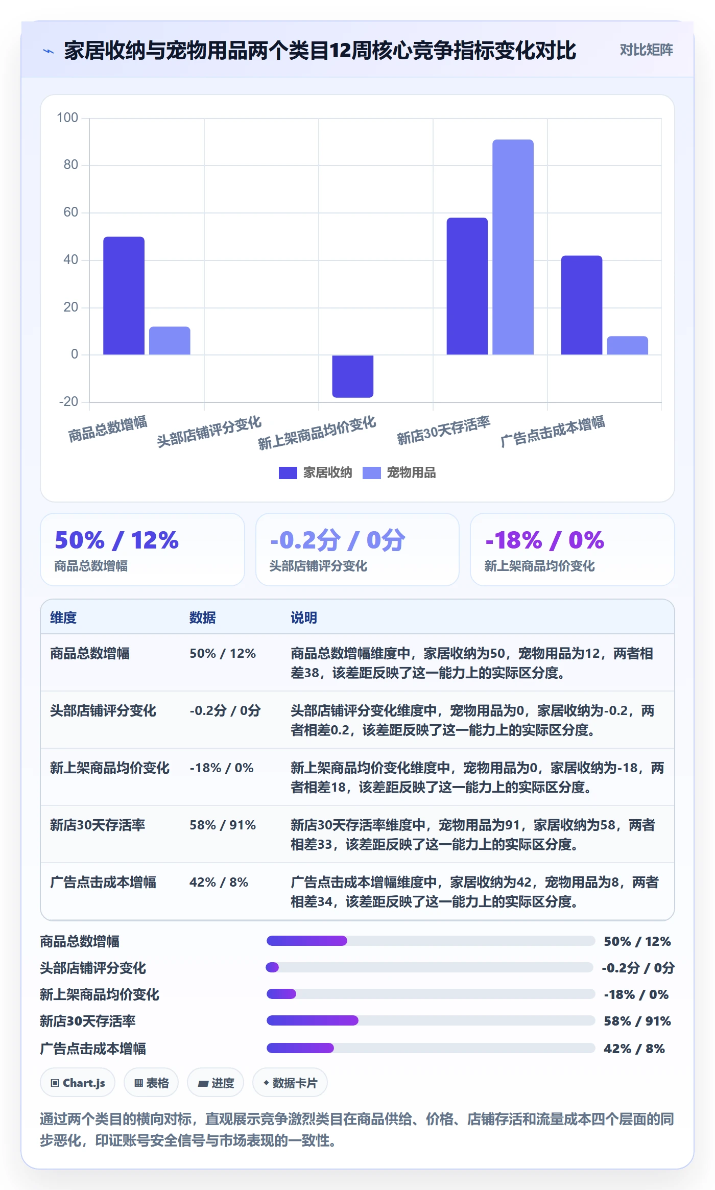 商品分析决策指南：用账号安全判断竞争强度方案