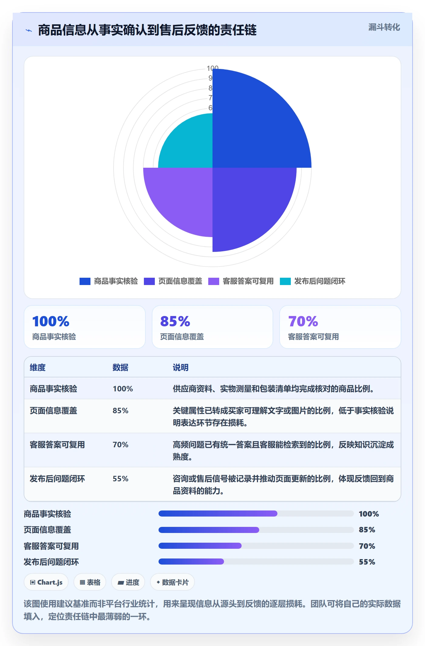 想做好temu，先掌握客户服务中的商品发布