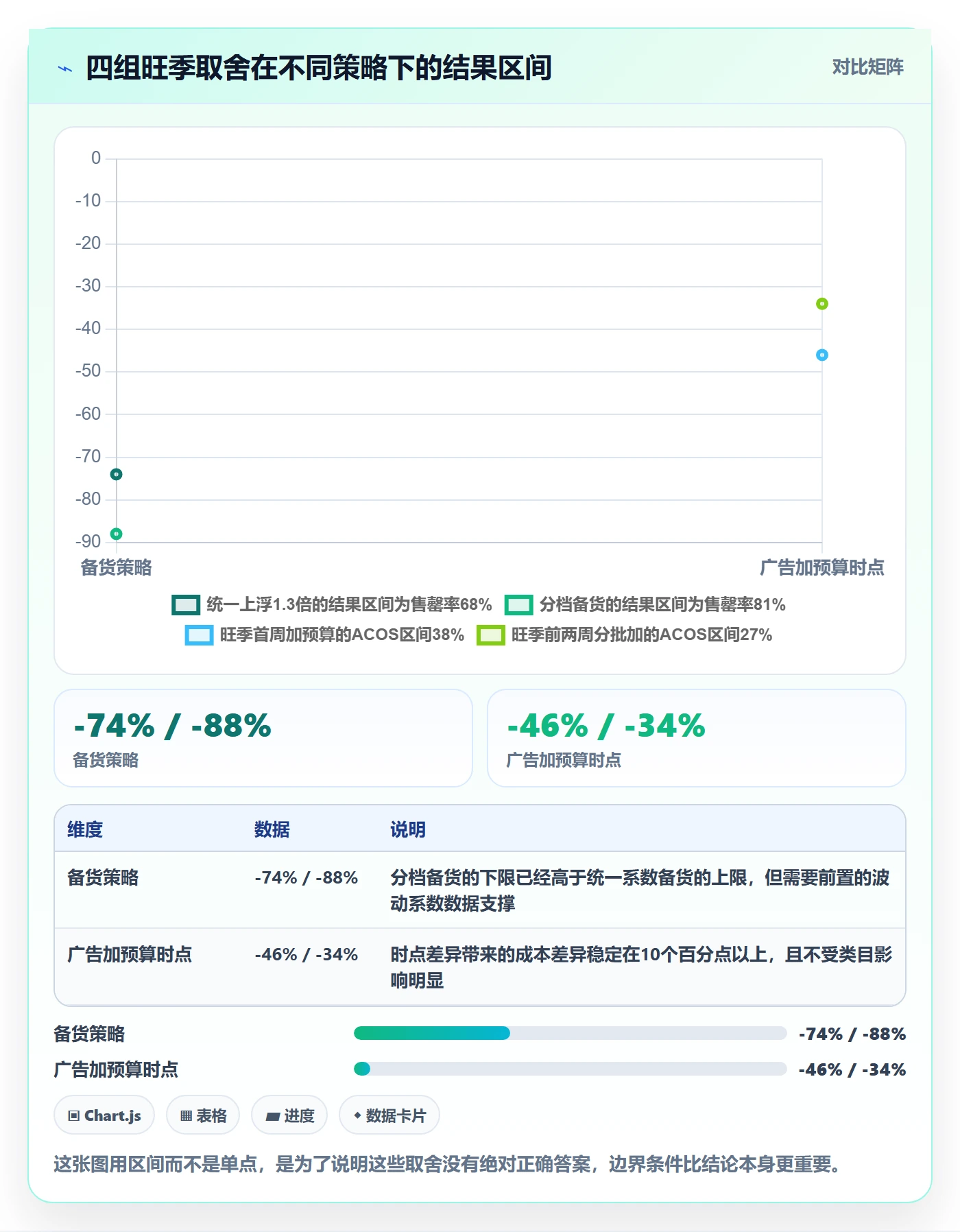 跨境电商运营管理模板：围绕数据复盘开展旺季准备
