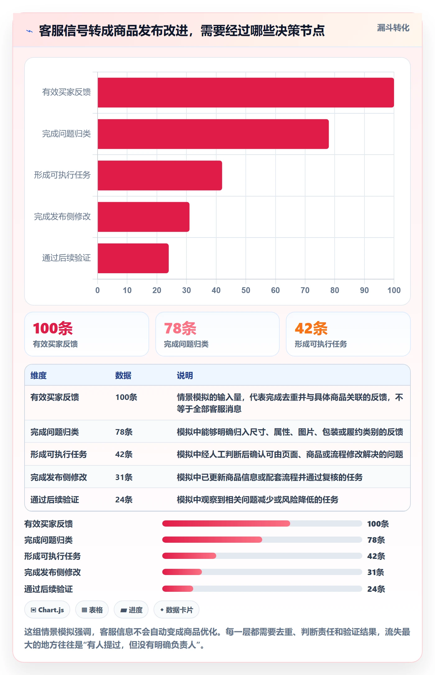 temu升级方案：用客户服务改善商品发布