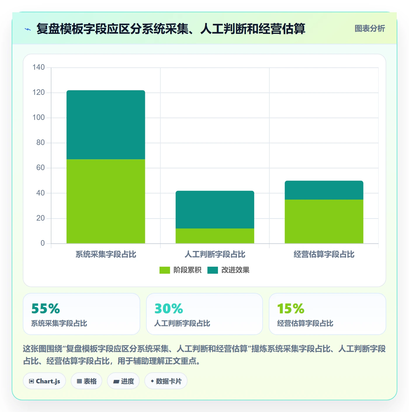 temu管理模板：围绕商品发布开展数据复盘