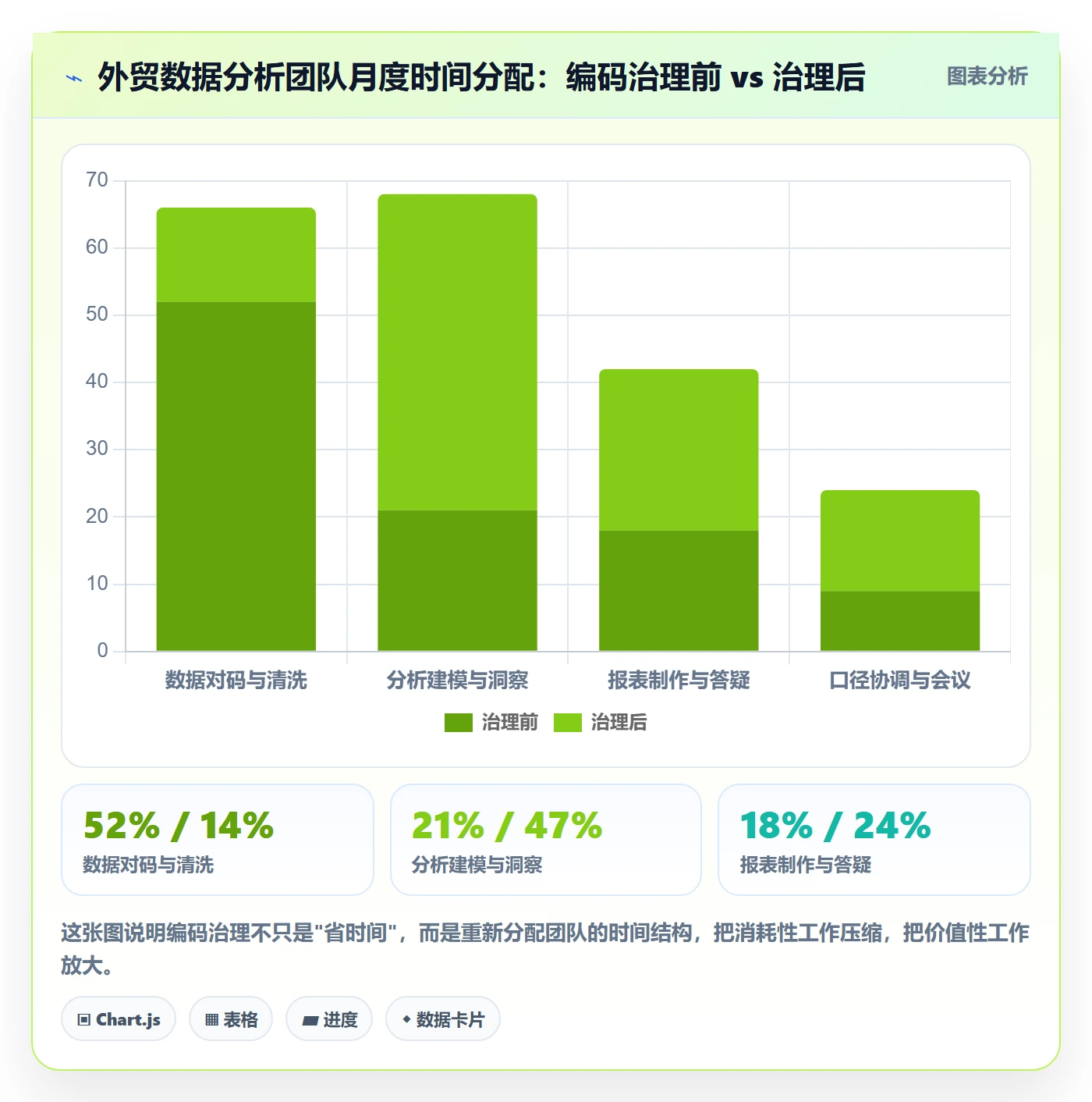外贸数据分析平台运营框架：把商品编码纳入核心功能
