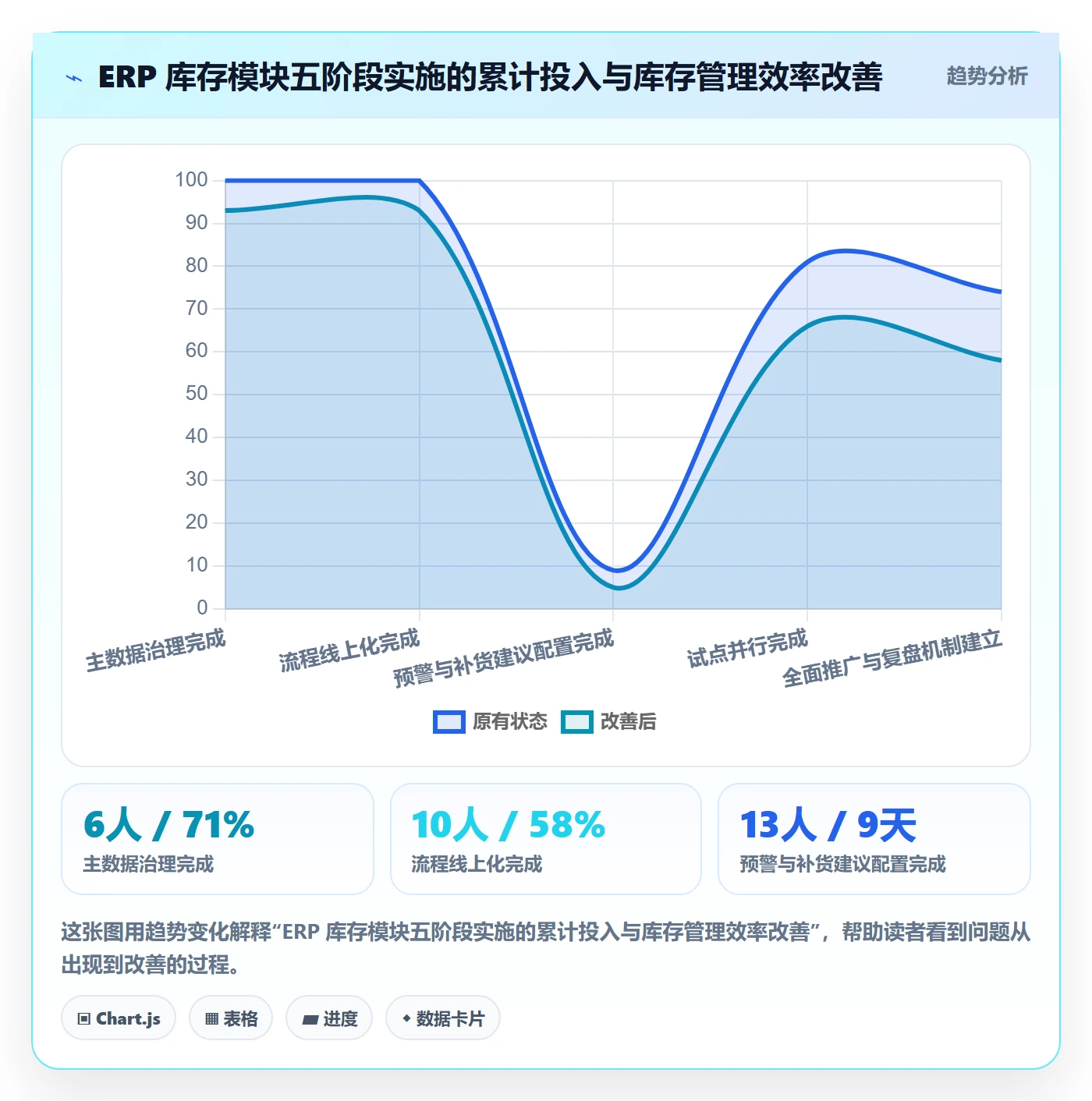 erp跨境电商实施路径：库存管理如何完成年度规划