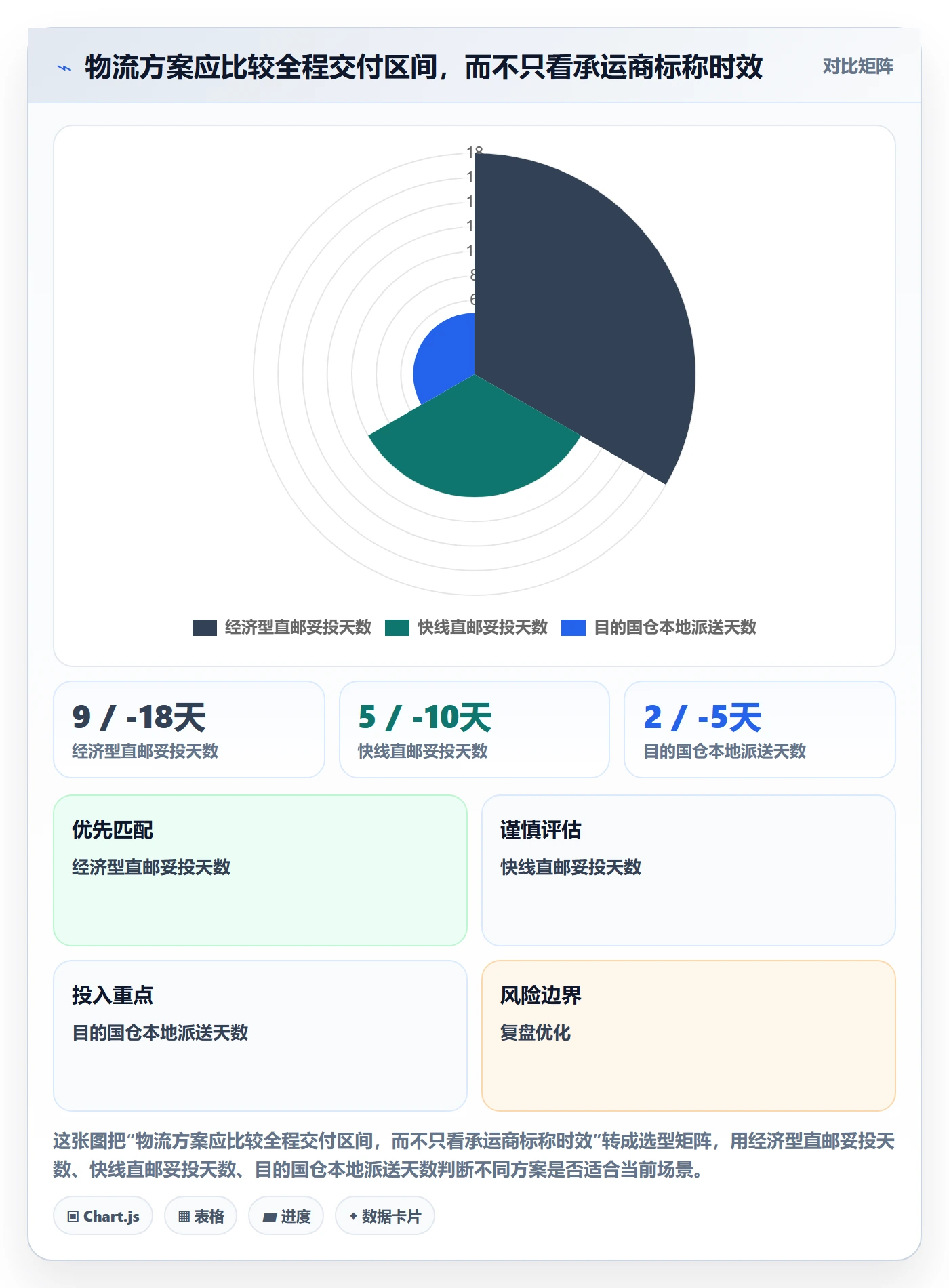 跨境电商建设路线：从跨境物流到增长策略分几步