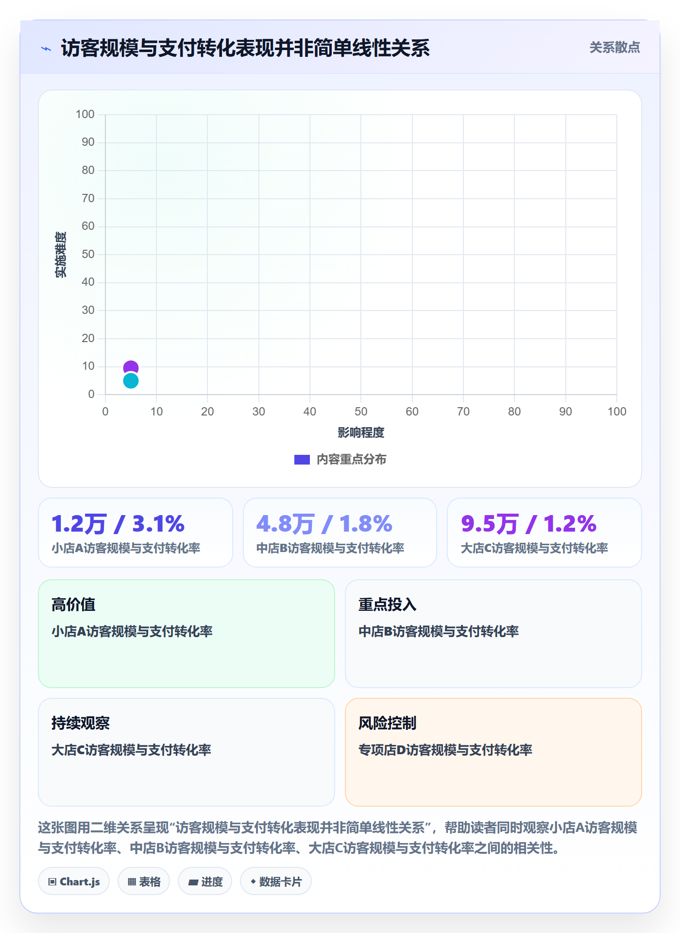 电商数据查询网站管理要点：流量分析的多店经营如何设计