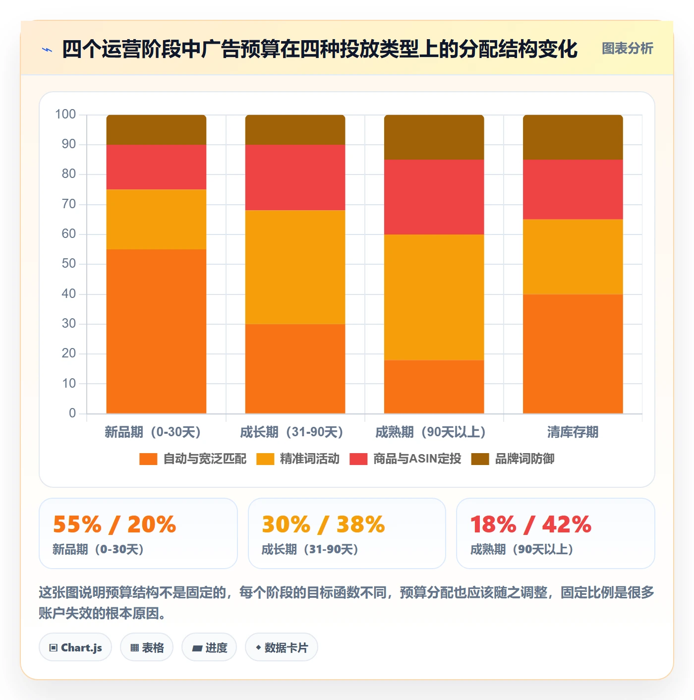 跨境电商运营能力清单：增长策略需要覆盖哪些广告投放事项