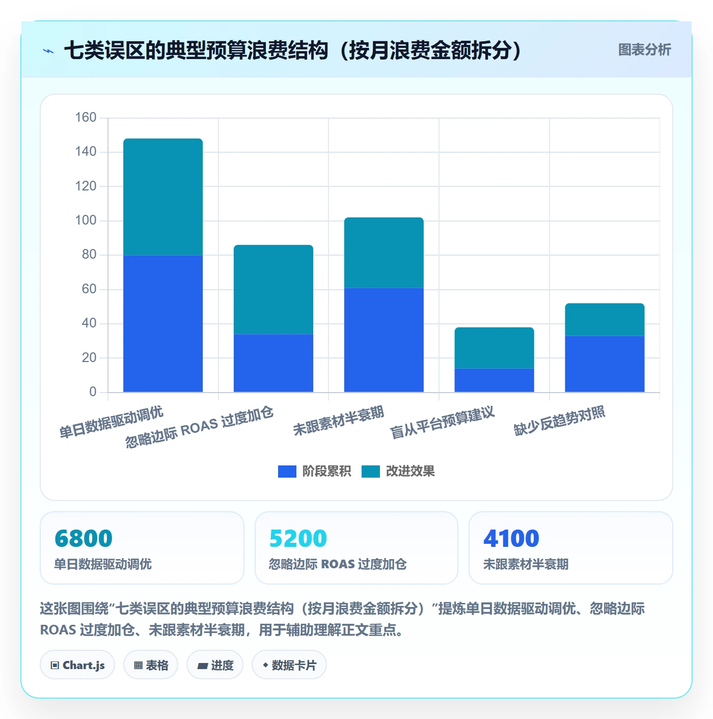 跨境电商运营使用技巧:广告投放对应的趋势观察方法