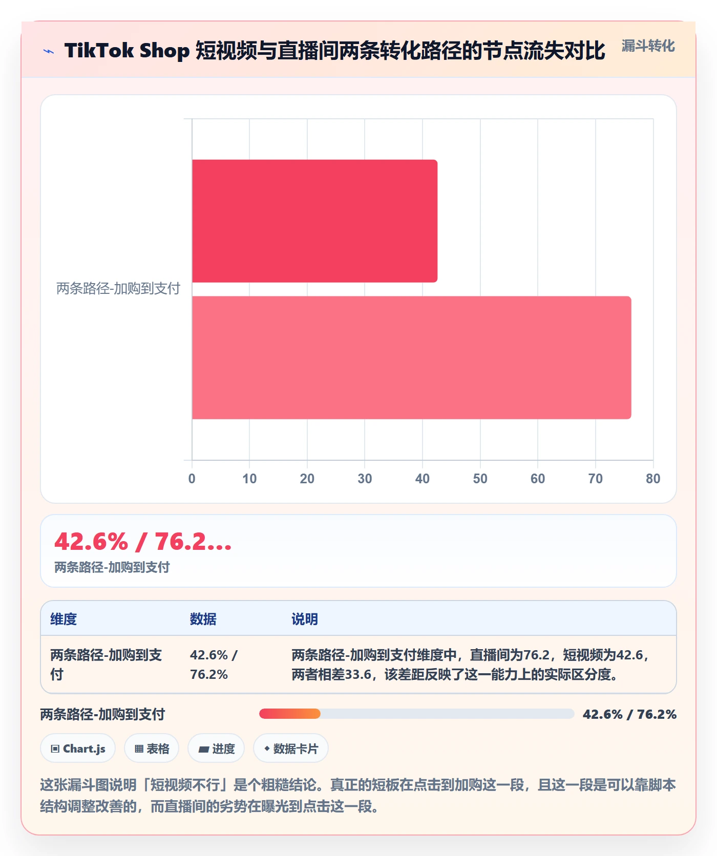跨境电商运营实战复盘：从数据复盘验证落地案例效果