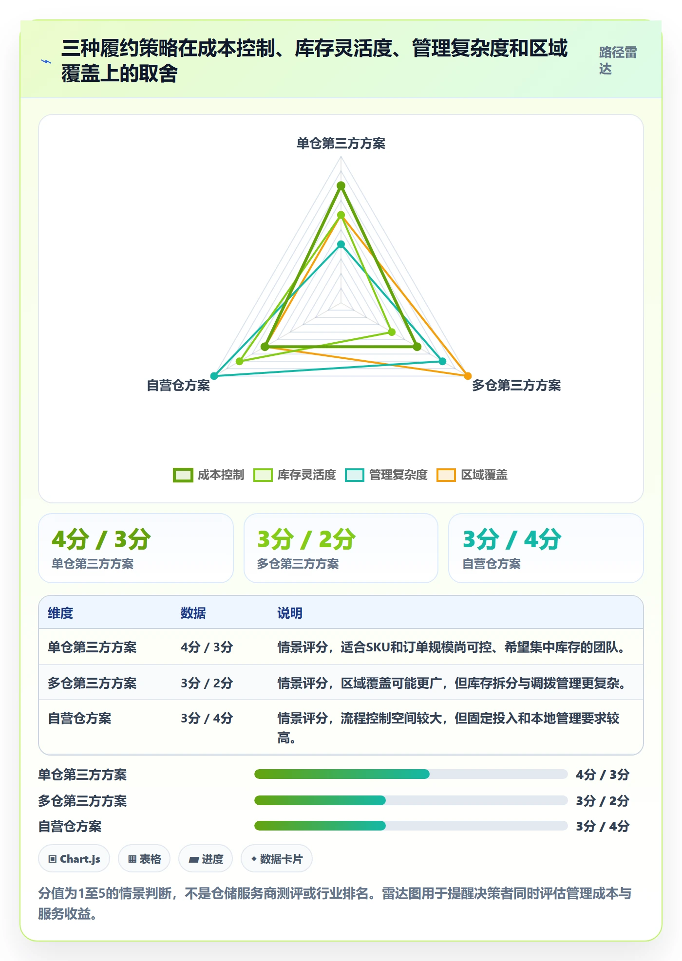 想做好temu，先掌握海外仓管理中的履约物流