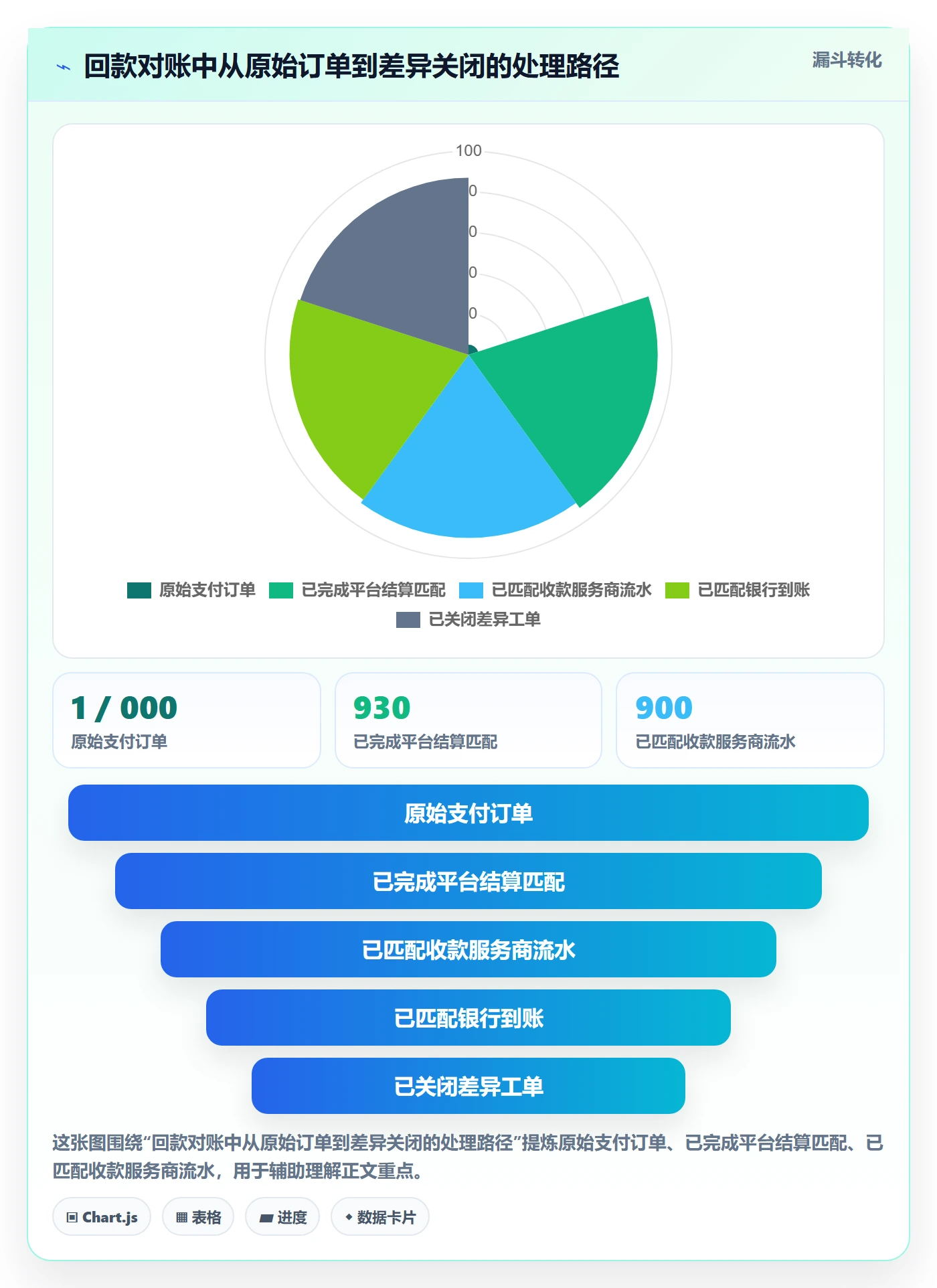 跨境电商从0到1：市场选择的回款管理与操作要点