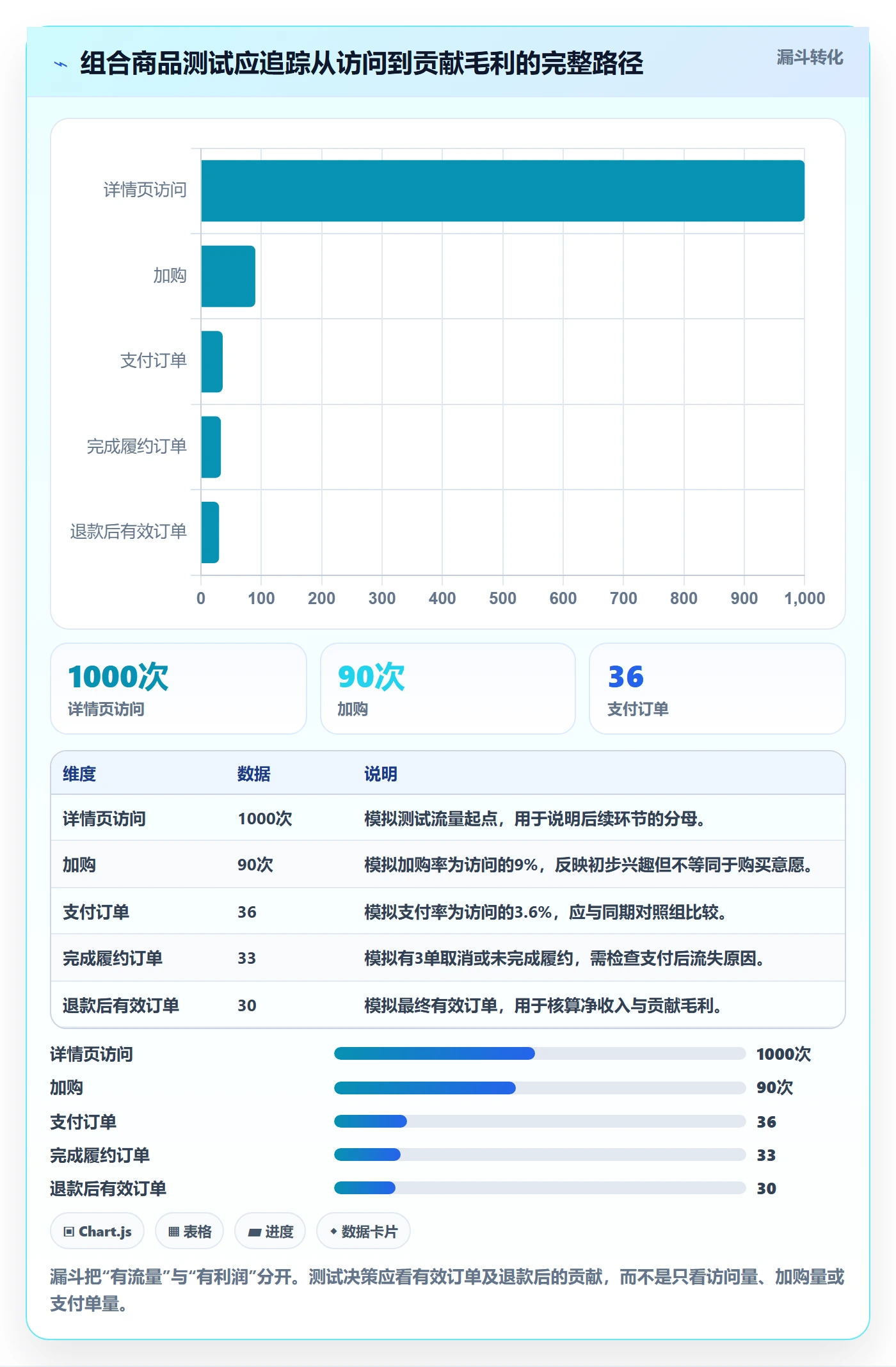 电商数据查询网站操作手册：竞品数据对应的进阶玩法步骤