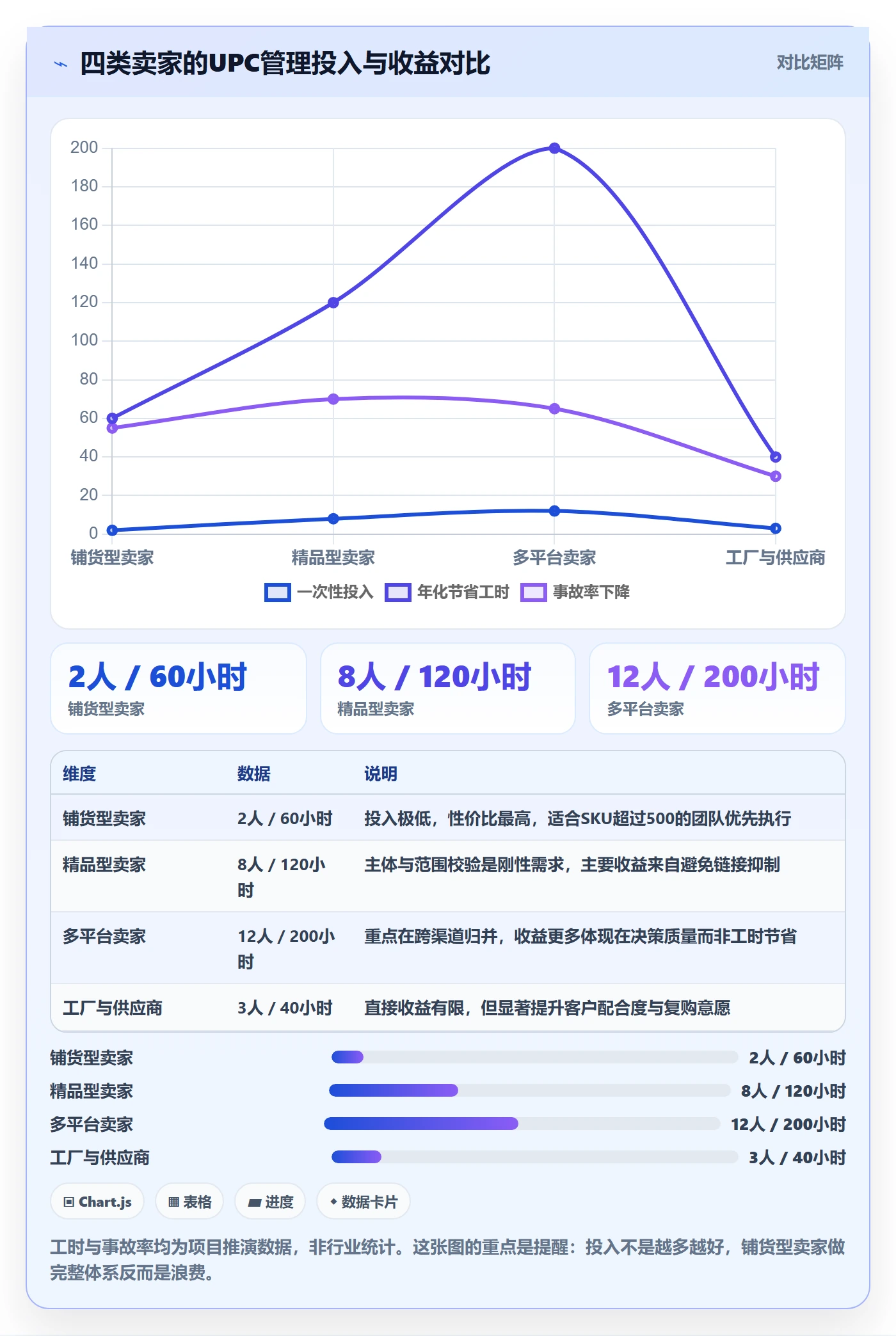 UPC码实用方法：围绕商品绑定建立落地案例
