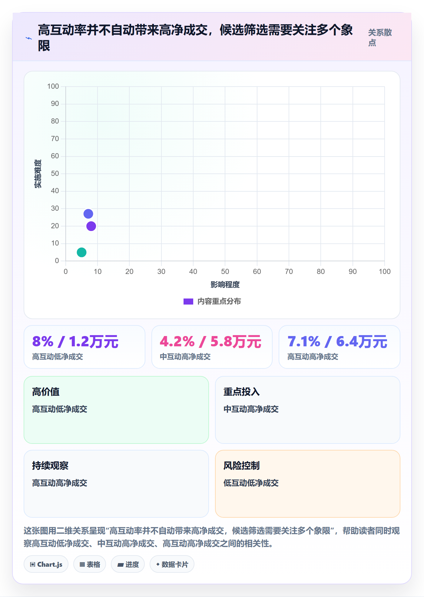 电商数据查询网站配置指南：达人数据需要哪些新手避坑设置