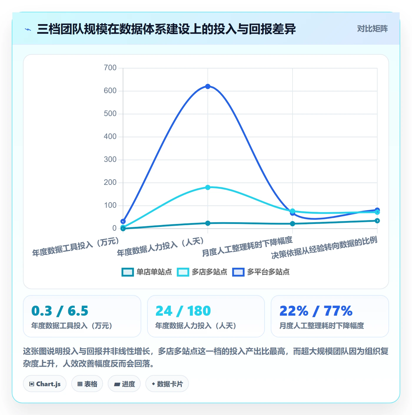 亚马逊软件怎么落地？从数据报表讲清增长策略