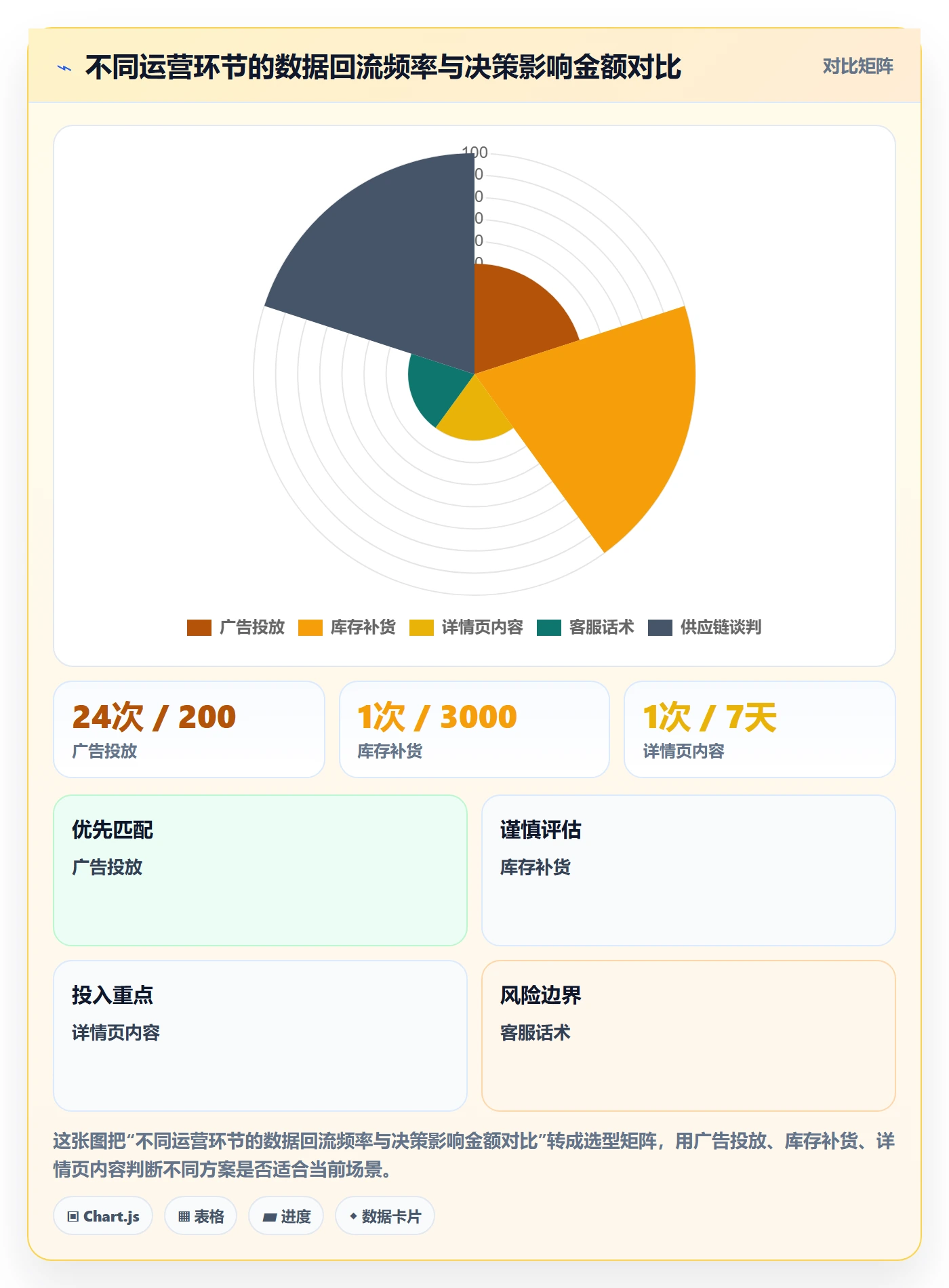 跨境电商运营怎么优化？先从广告投放的自动化方案入手