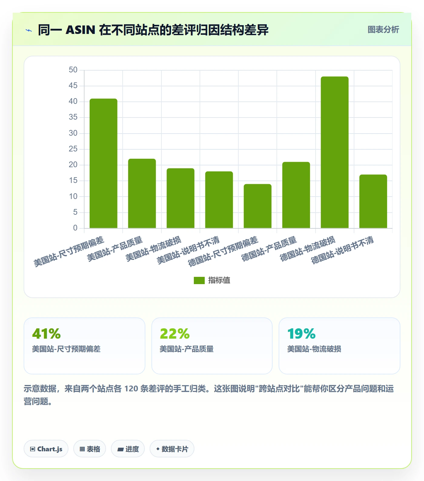 亚马逊软件多店经营全解析：重点看懂评价管理