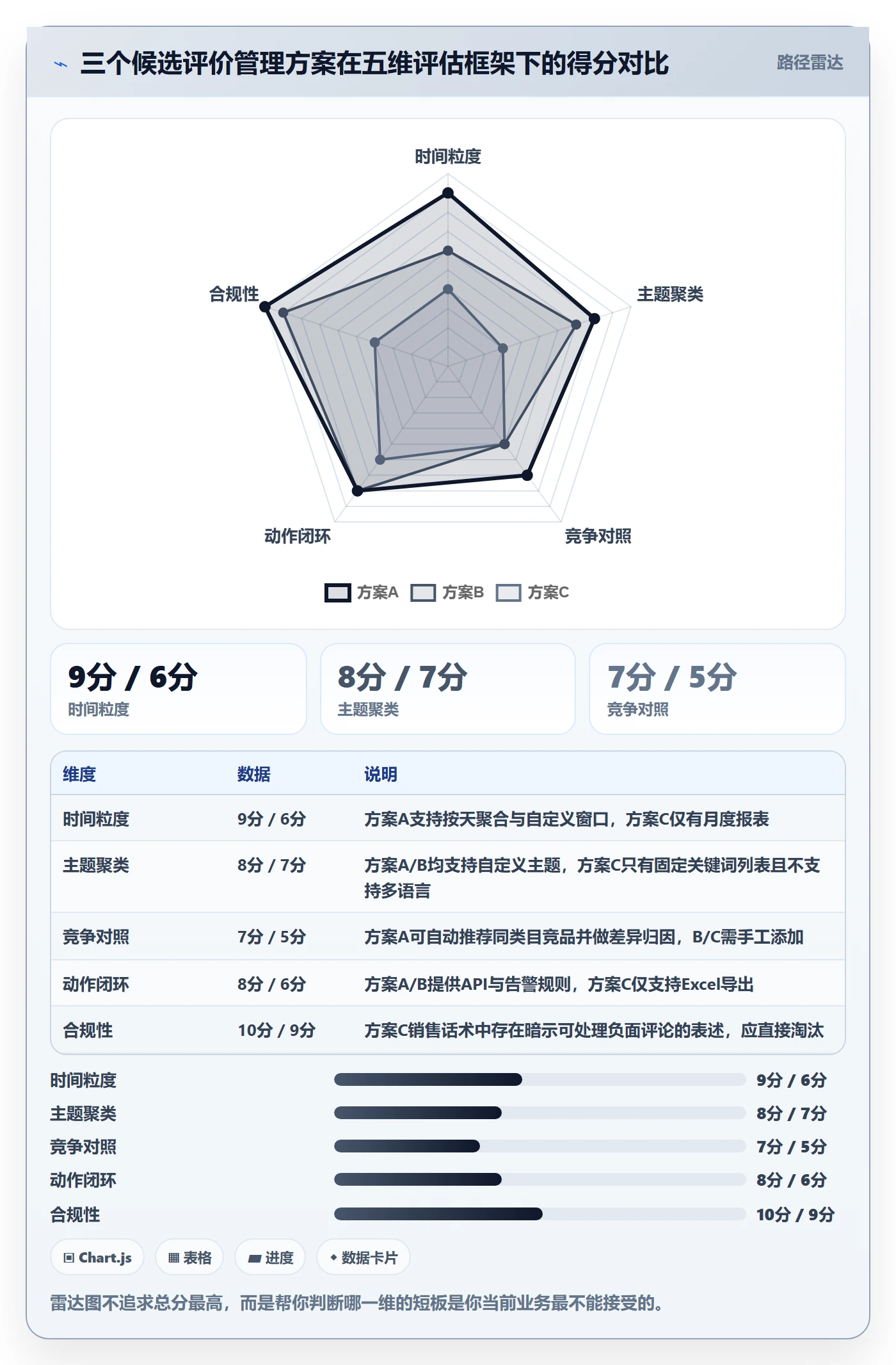 亚马逊软件决策指南:用趋势观察判断评价管理方案