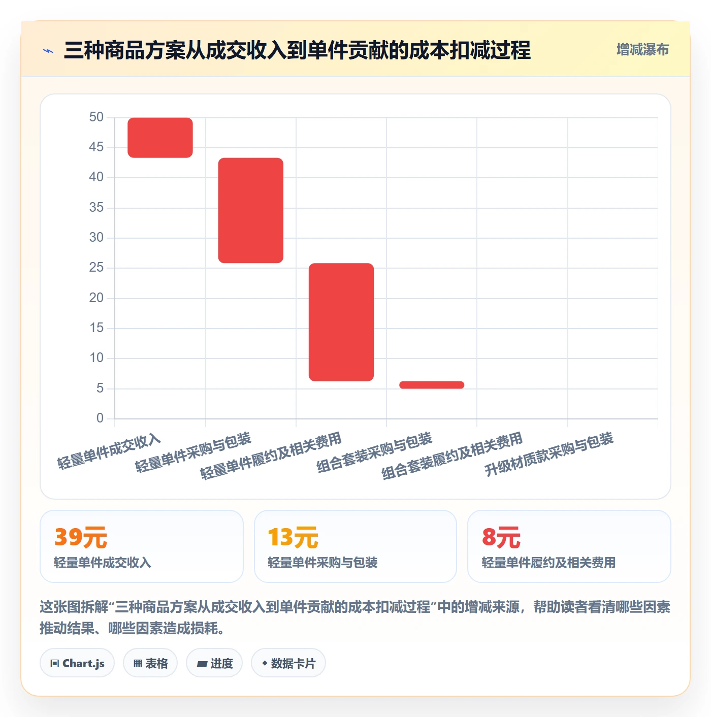 temu怎么用？选品定价场景下的多店经营拆解