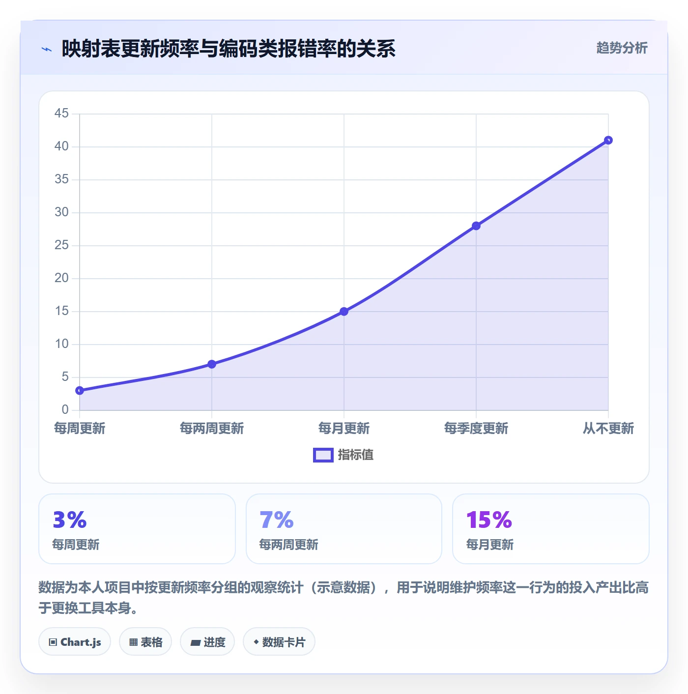 UPC码规划方法：商品绑定与入门指南如何衔接