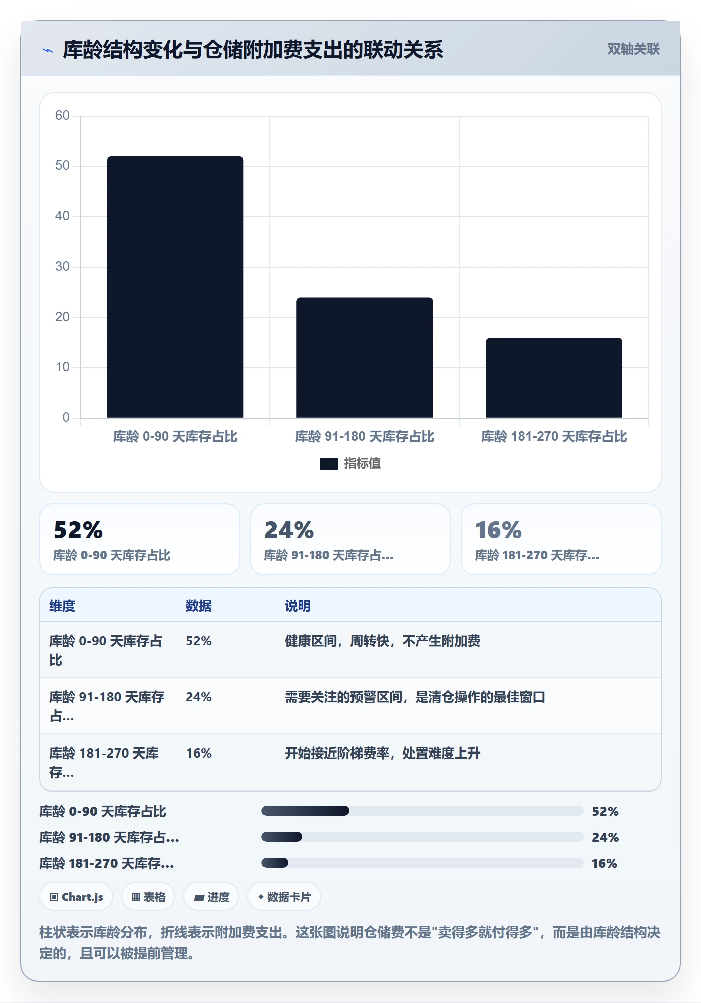 亚马逊软件进阶课：围绕利润核算完善风险排查