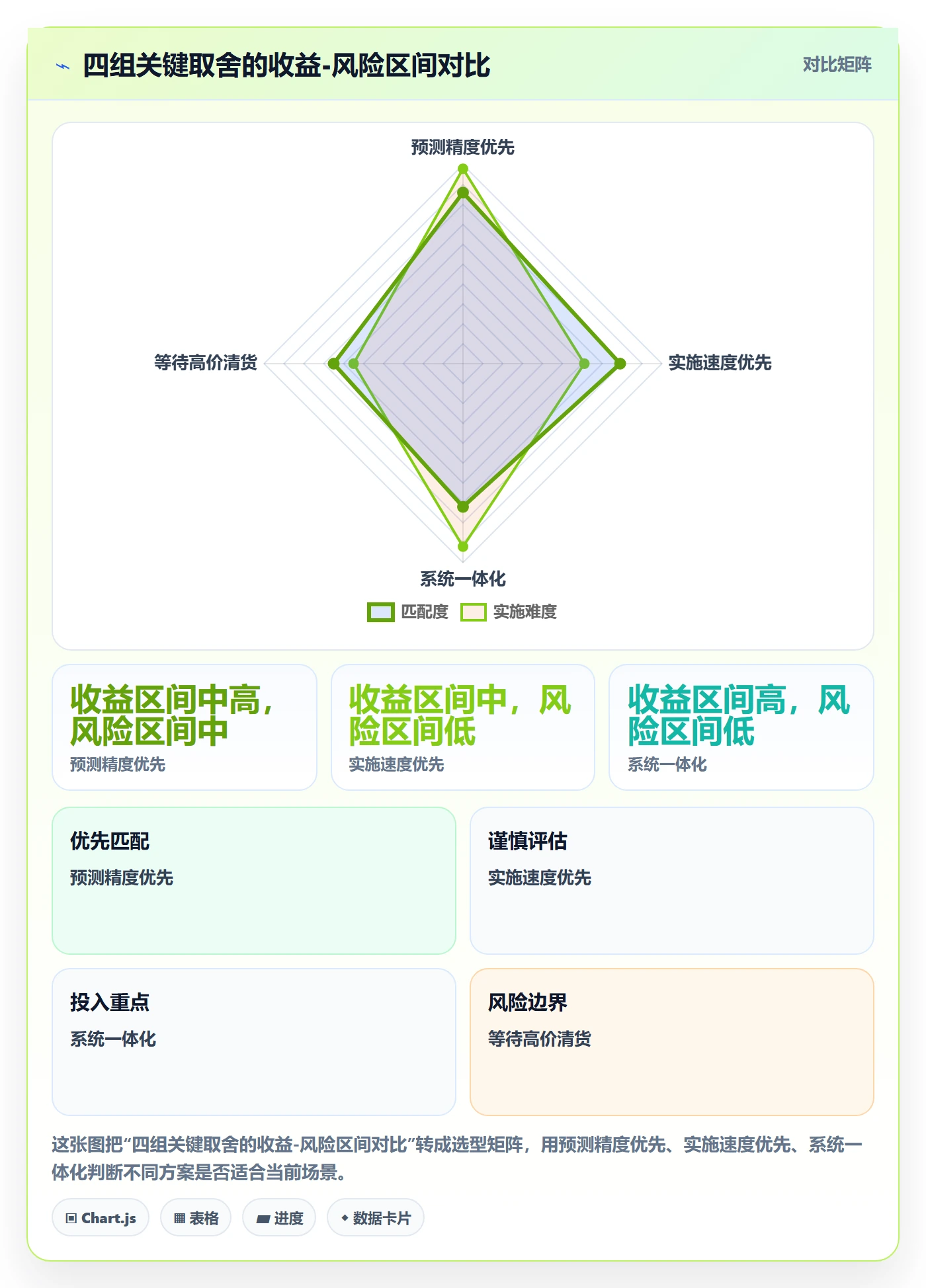 亚马逊软件实施路径：库存管理如何完成回款管理