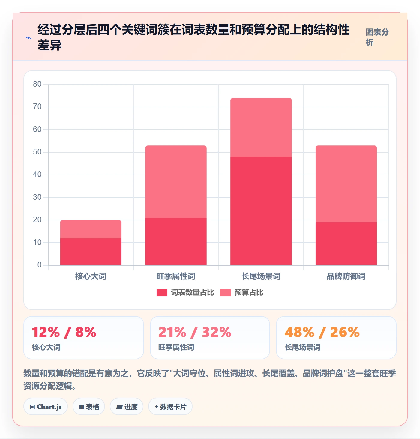 亚马逊软件场景解析：关键词工具中的旺季准备怎么处理