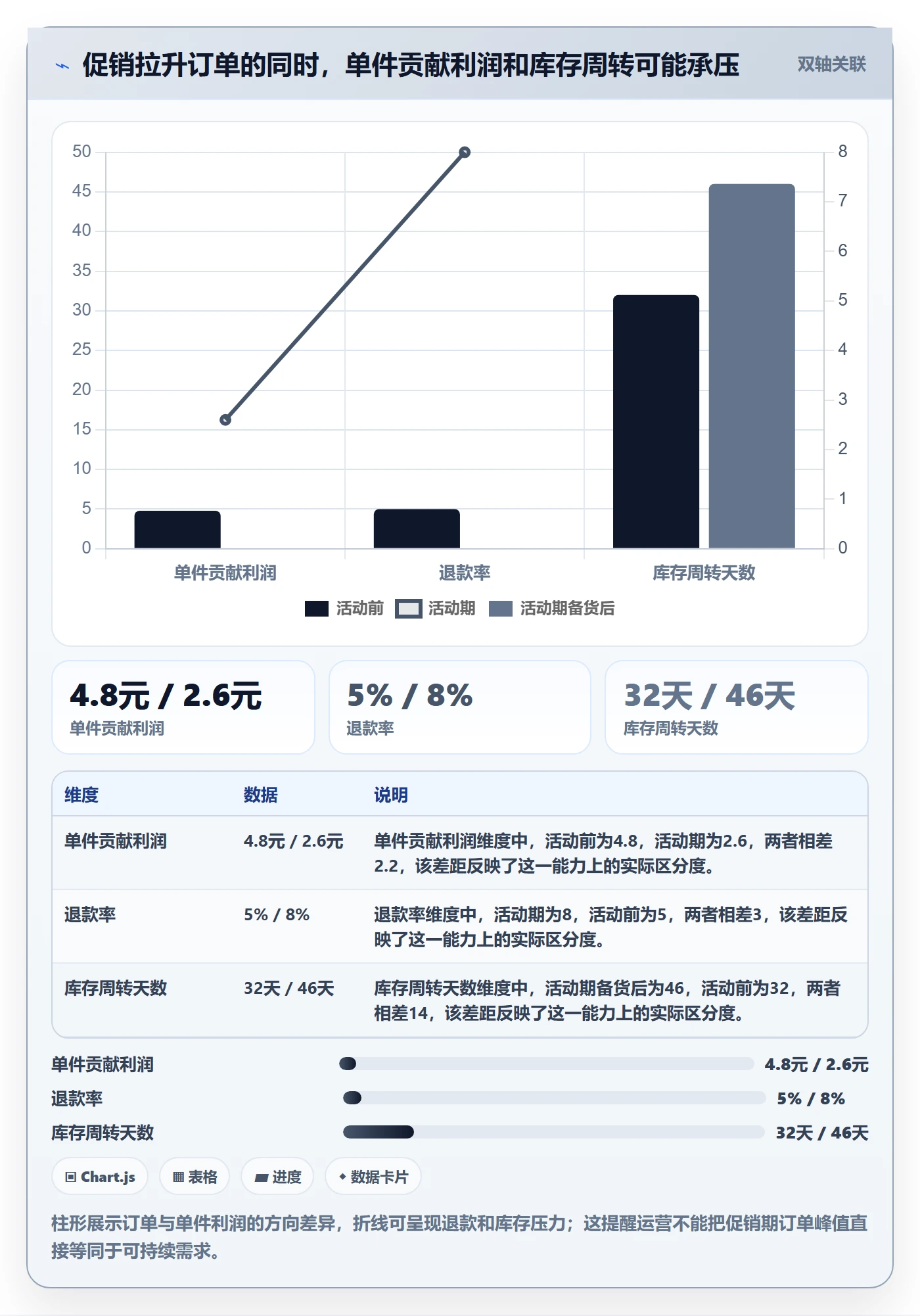 temu运营框架：把选品定价纳入指标体系
