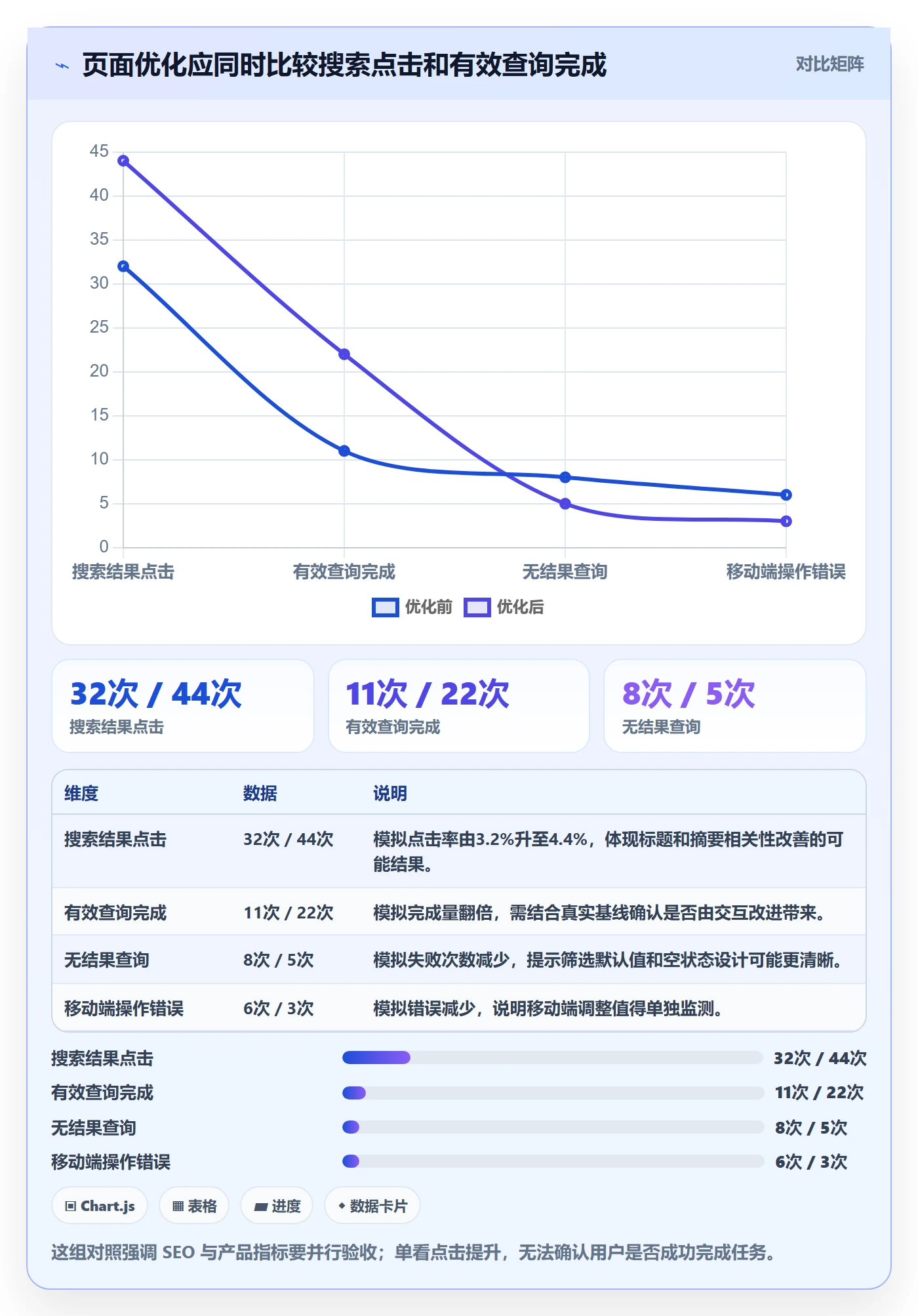 电商数据查询网站优化清单：关键词搜索与进阶玩法的关键动作