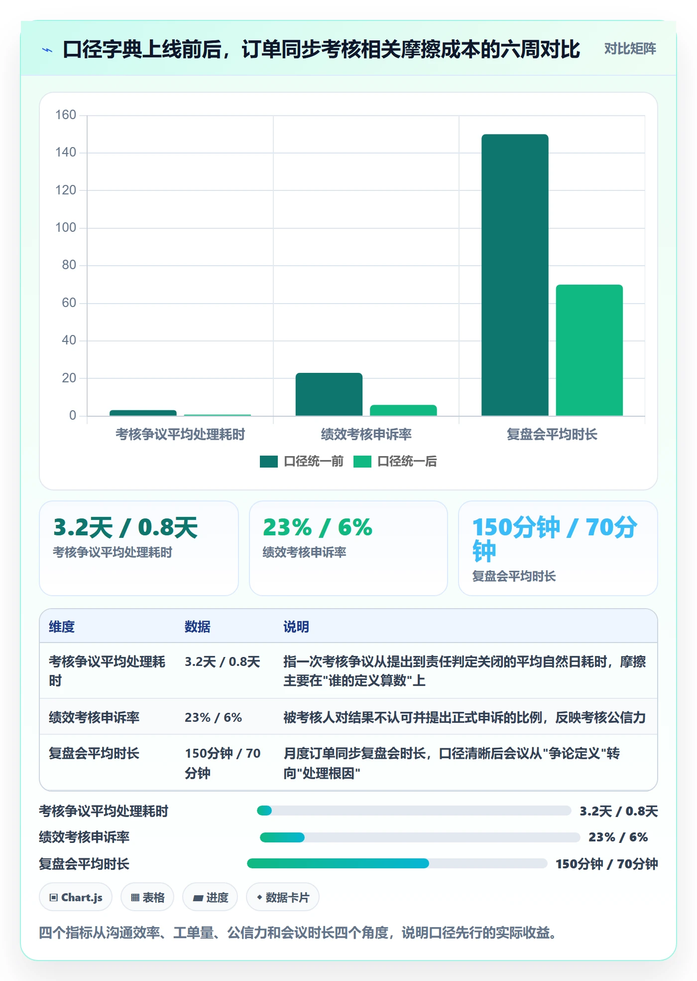 erp跨境电商基础课:订单同步相关的绩效考核一次讲透