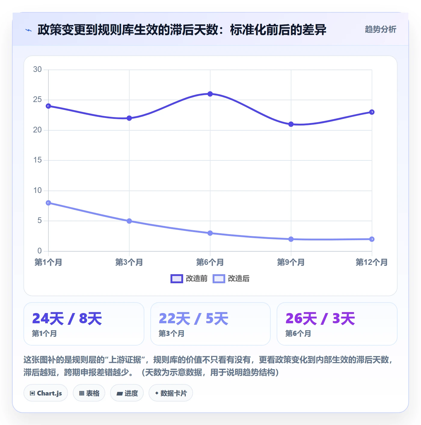 跨境电商一站式服务怎么优化？先从税务合规的标准化管理入手