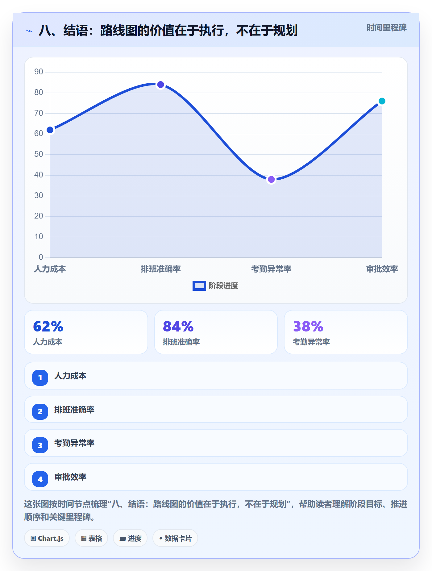 八、结语：路线图的价值在于执行，不在于规划