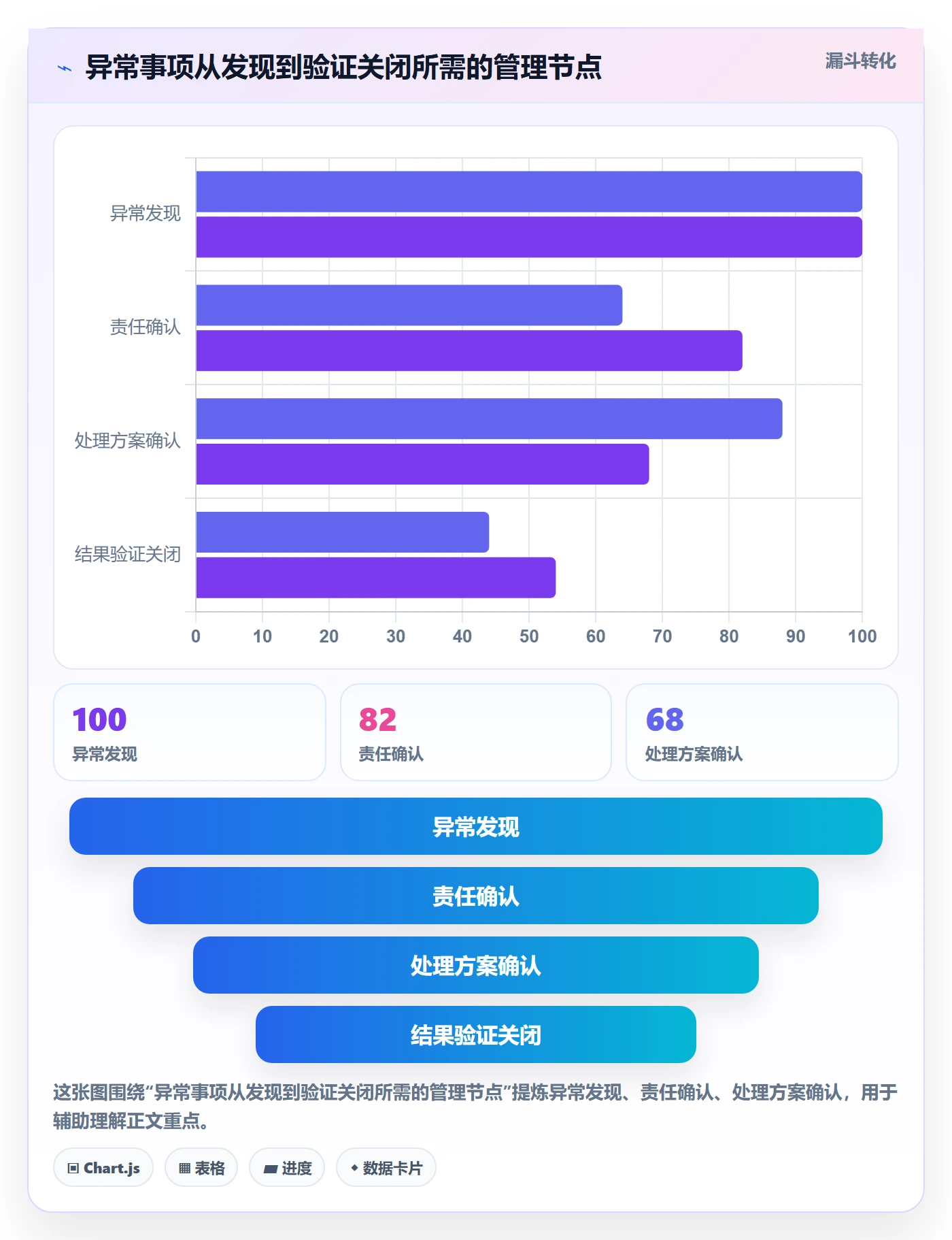 temu能力清单：团队协同需要覆盖哪些账号绩效事项