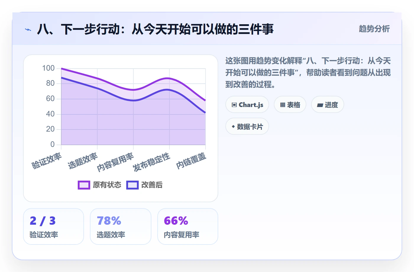 八、下一步行动：从今天开始可以做的三件事