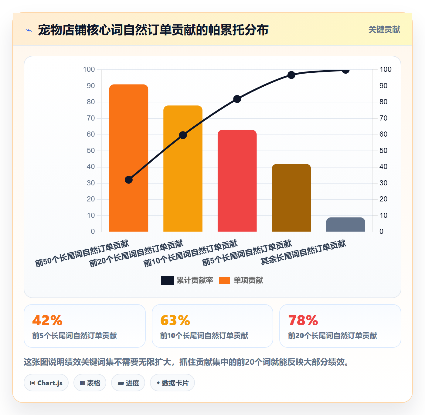 亚马逊软件检查方法：通过关键词工具评估绩效考核质量