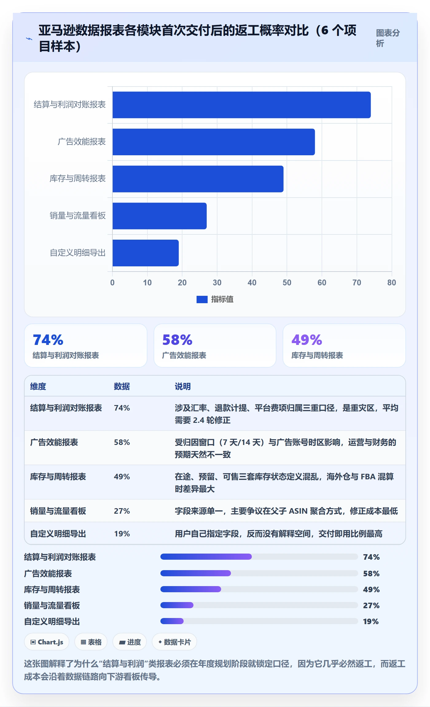 亚马逊软件避坑指南:数据报表环节的年度规划要注意什么