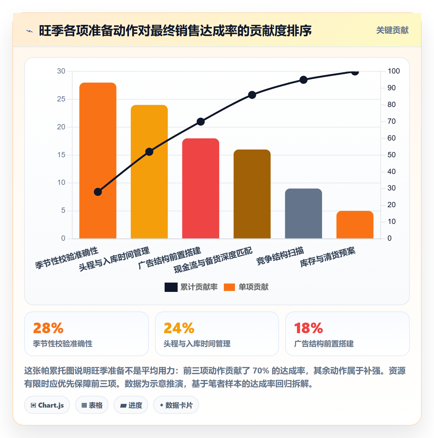 亚马逊软件操作手册：选品工具对应的旺季准备步骤