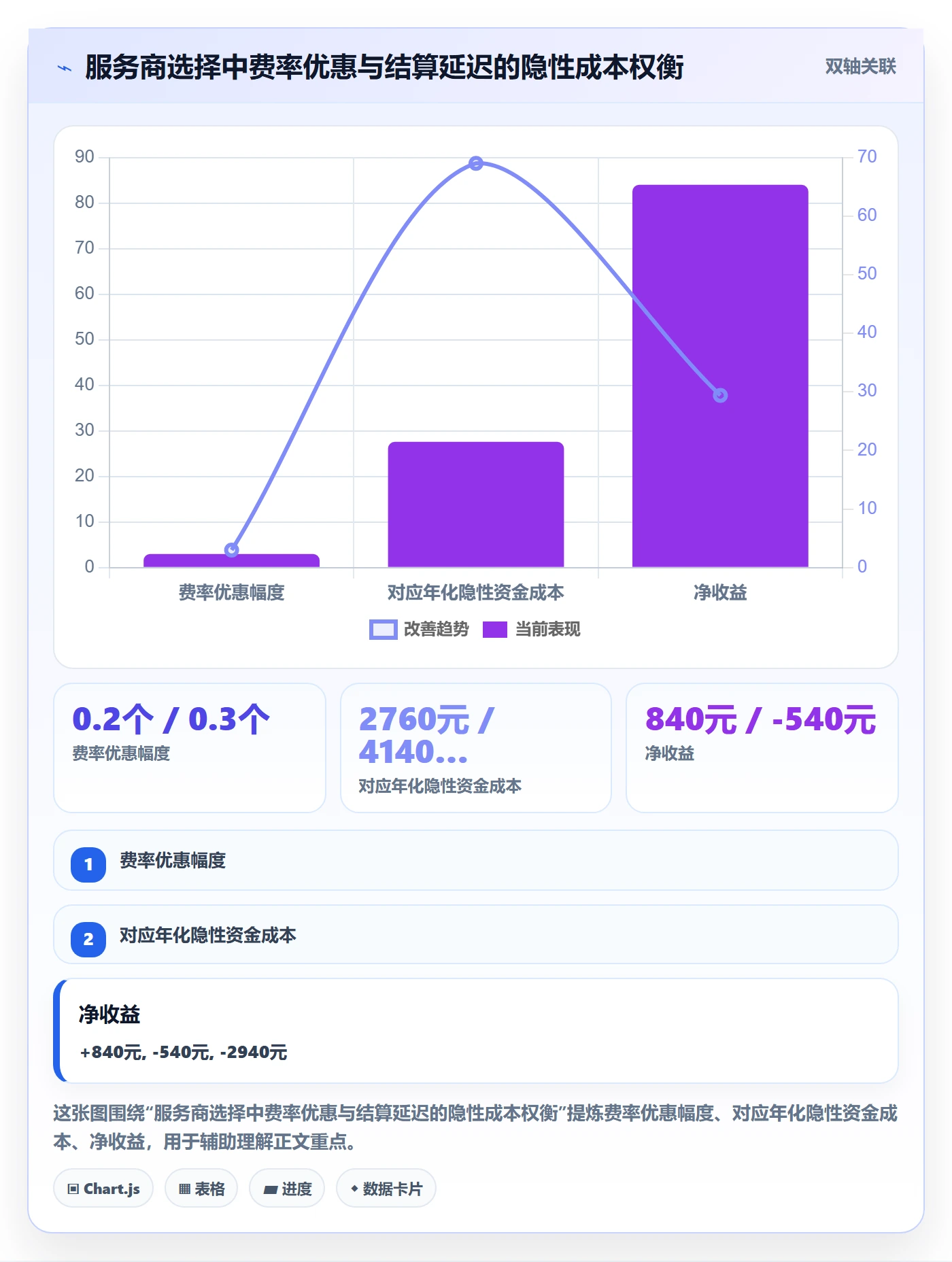 跨境电商一站式服务检查方法：通过支付收款评估风险排查质量