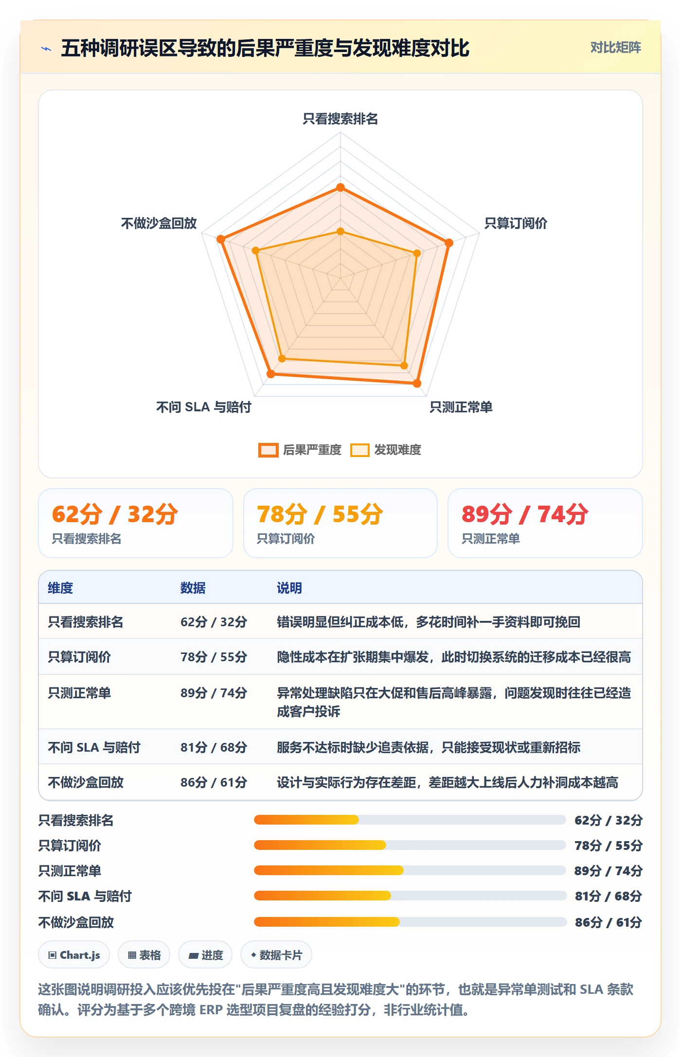erp跨境电商实践指南:订单同步的市场调研怎样更有效