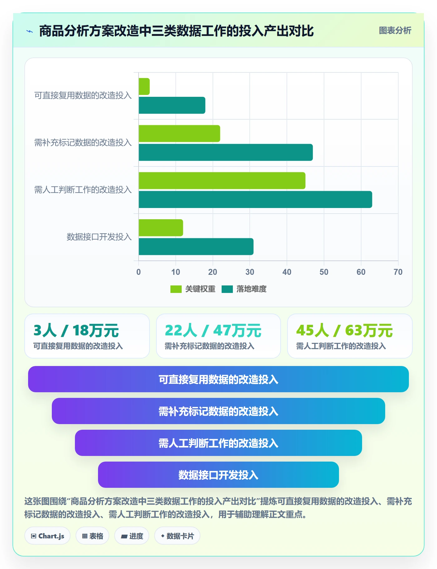 商品分析方案设计：销量趋势场景的税务筹划怎么做