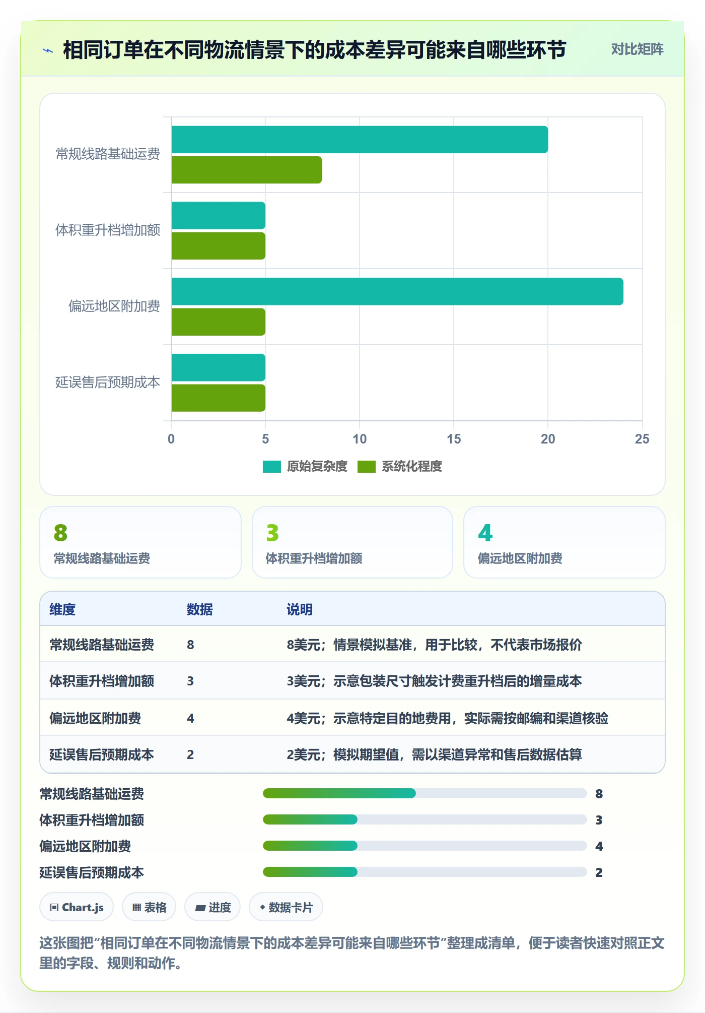 跨境电商工作指南：用定价策略解决跨境物流问题