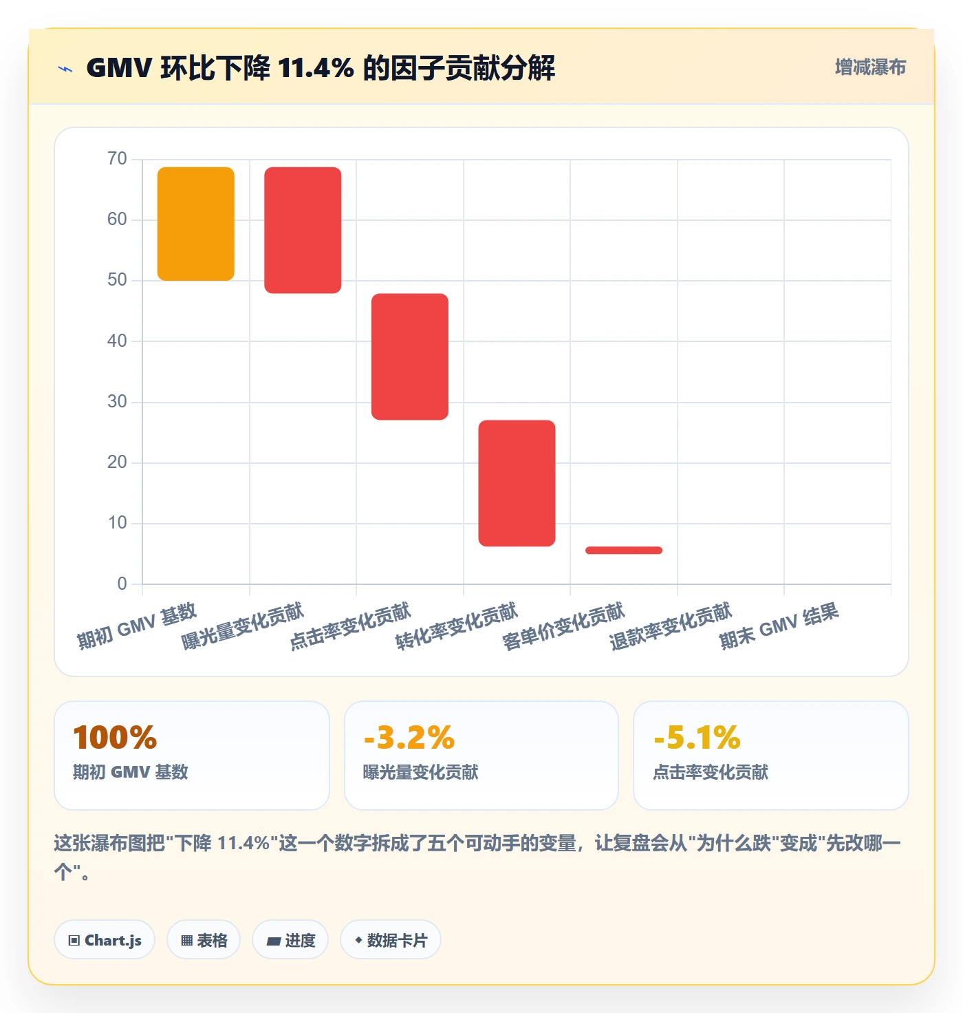 跨境电商运营实用方法：围绕数据复盘建立趋势观察
