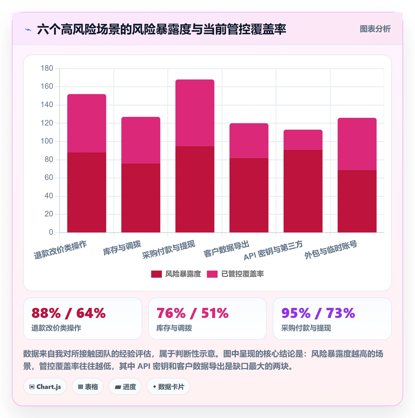 erp跨境电商怎么管?以权限管理为核心的季度复盘方案