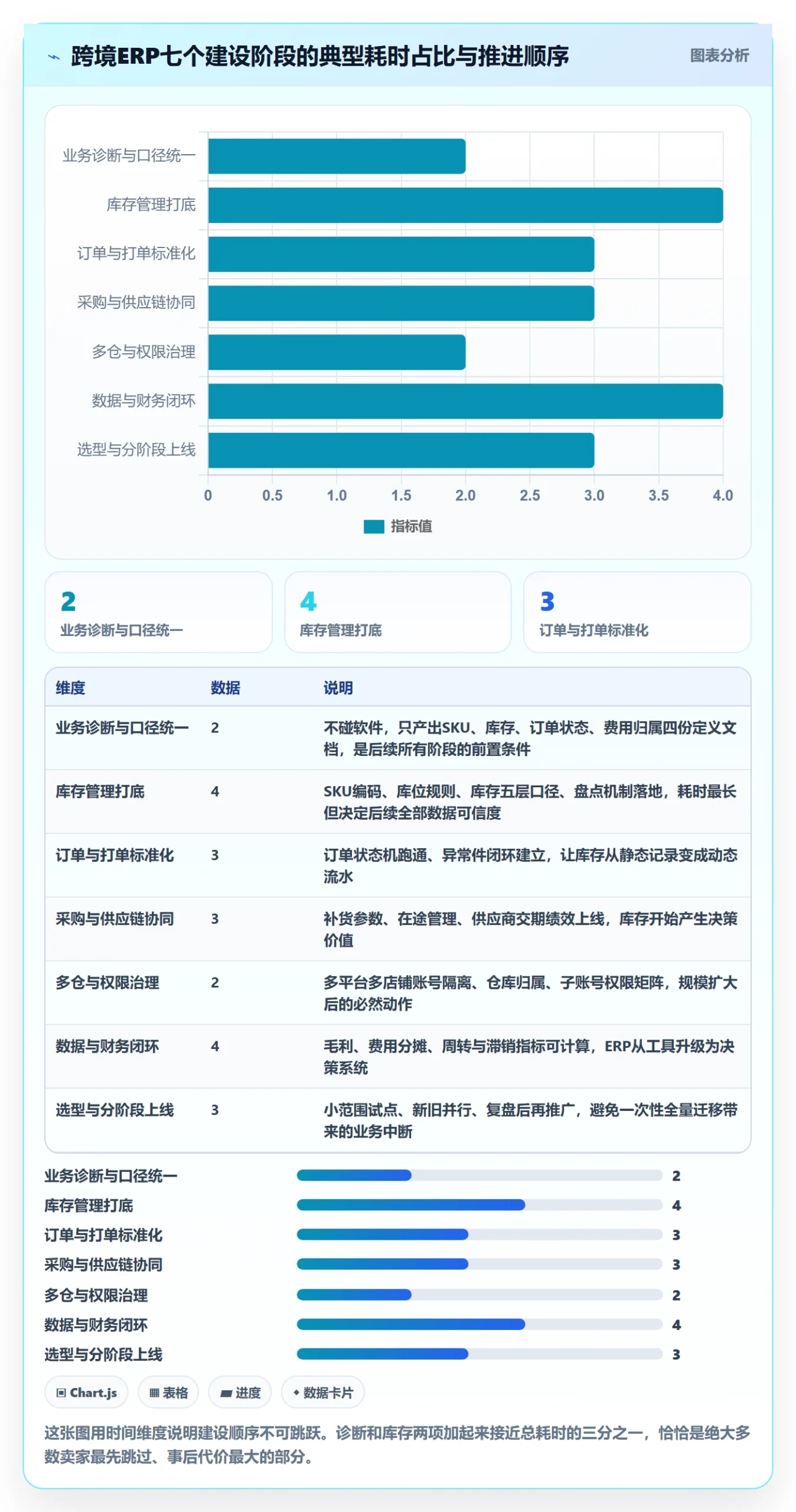erp跨境电商建设路线：从库存管理到常见误区分几步