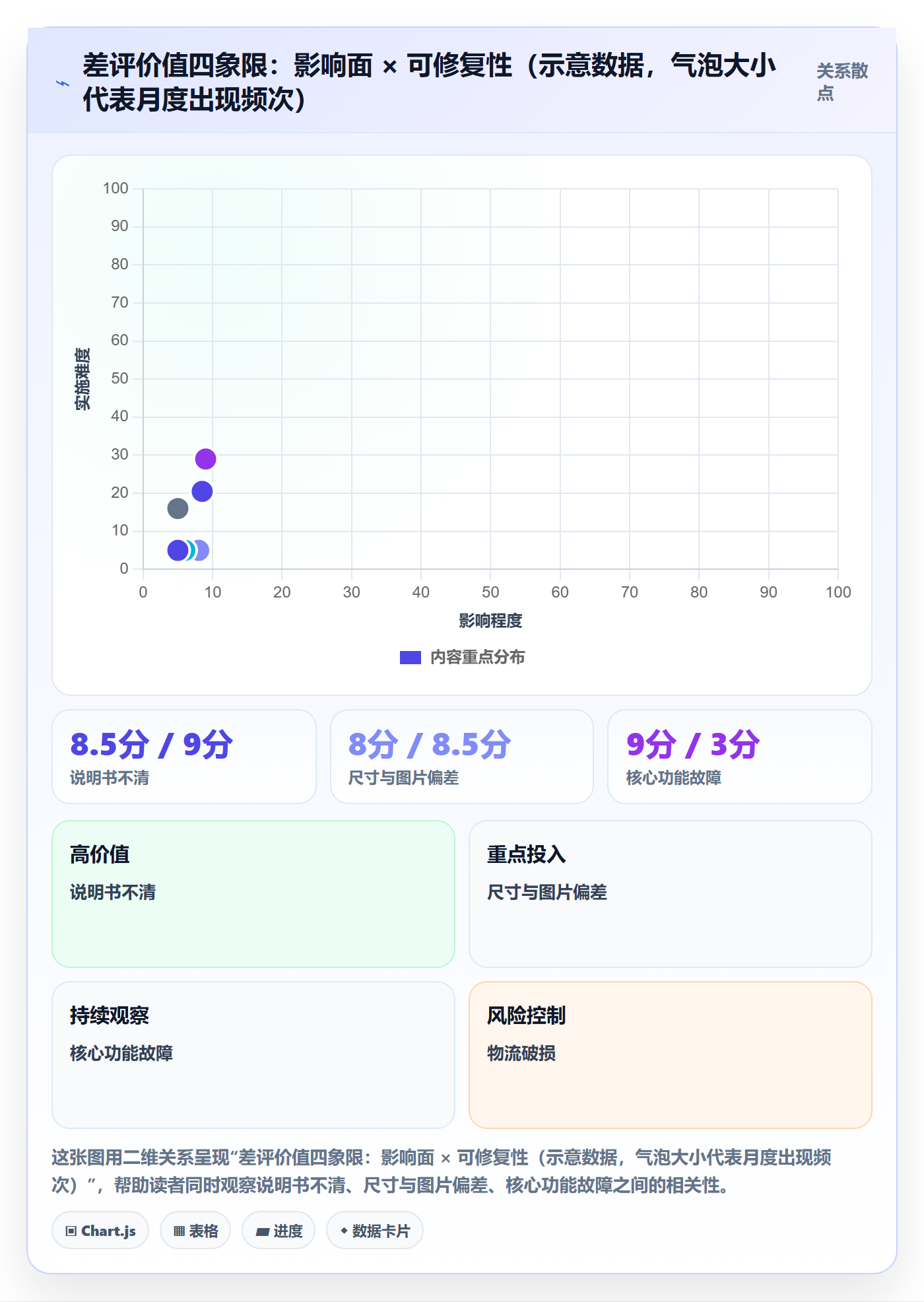 亚马逊软件基础课：评价管理相关的日常管理一次讲透