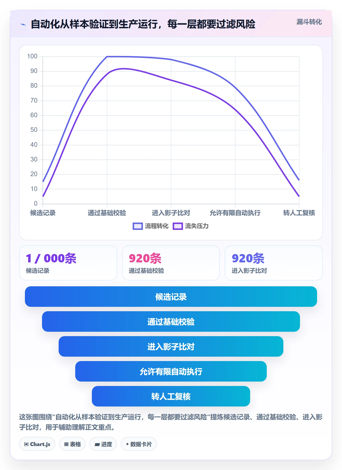 temu实践指南：全托管模式的自动化方案怎样更有效