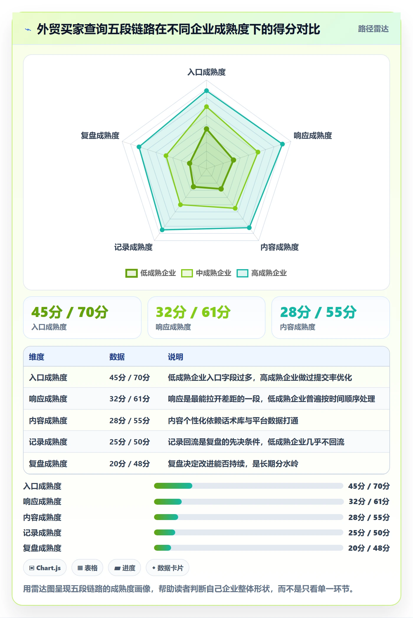 外贸数据分析平台问题诊断：买家查询如何用客户服务改进
